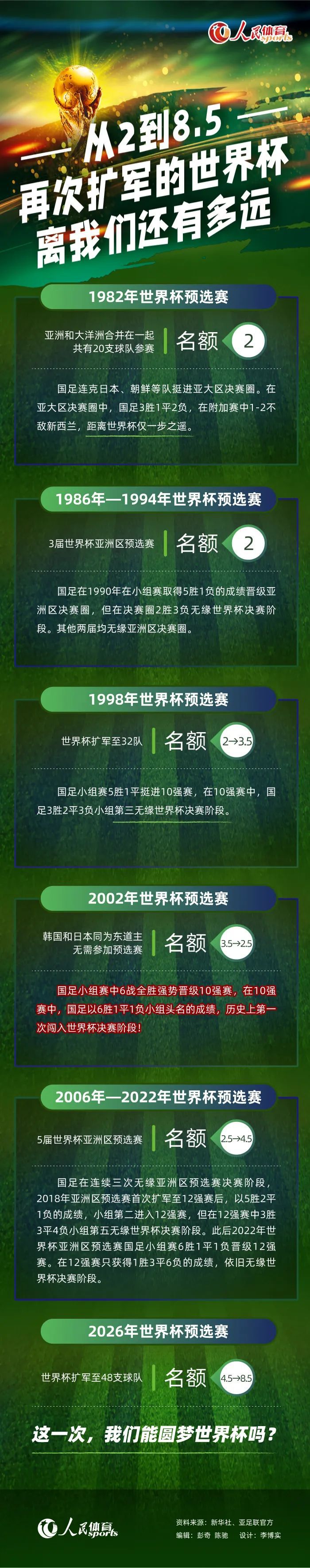 报道称，库杜斯收到了加纳国家队的征召，他将参加1月13日开幕的非洲杯。